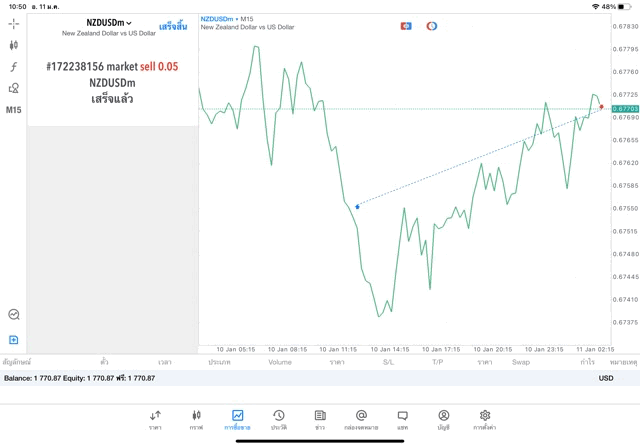 Exness โบรกเกอร์ CFD ระดับโลก