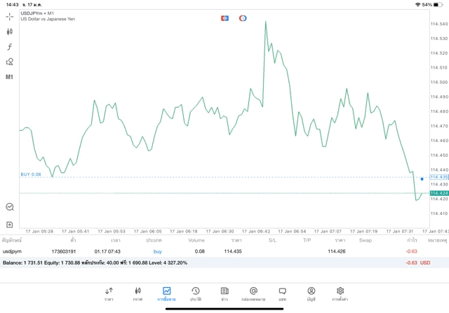 เล่น Forex กับ Exness
