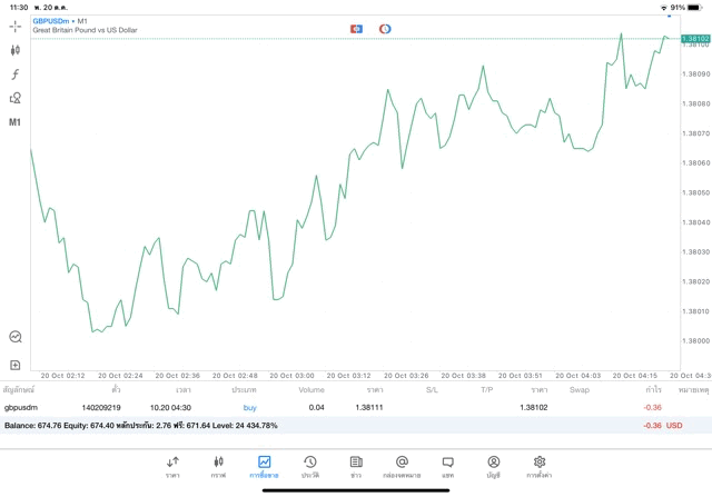 Forex ทดลองเล่นฟรี