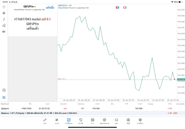 เทรด Forex 24 ช.ม. เล่นหุ้น