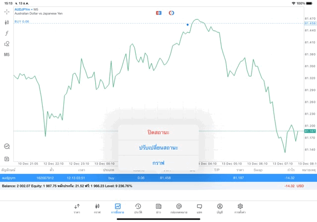 จันทร์ - ศุกร์ เทรด Forex