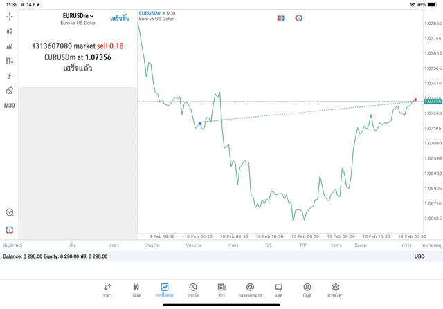 เล่นทองคำ เล่นหุ้น เล่นน้ำมัน เล่นForex เล่นโลหะ เล่นดัชนีหุ้น เล่นCrypto