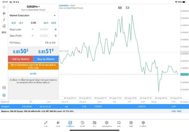 Exness forex trading