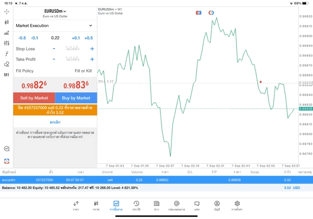 การลงทุนการเก็งกำไรการเทรดหุ้นForexทองน้ำมันเงินดิจิตอลโลหะดัชนีหุ้น