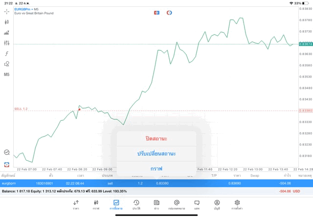 Exness forex trading