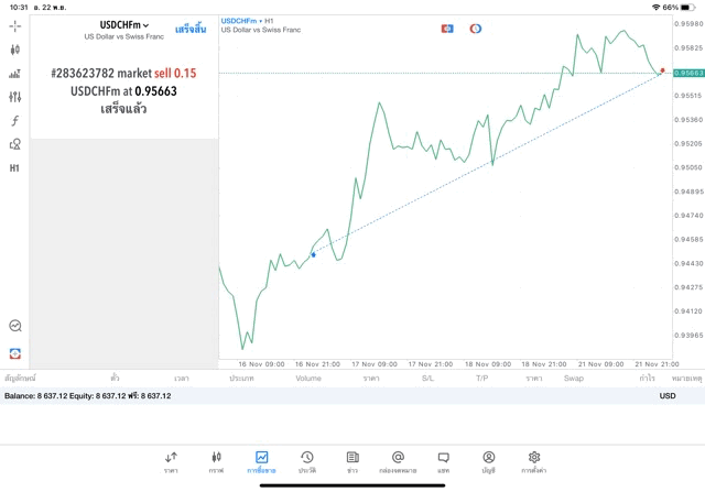 เล่นทองคำ เล่นหุ้น เล่นน้ำมัน เล่นForex เล่นโลหะ เล่นดัชนีหุ้น เล่นCrypto