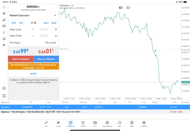ทดลองเล่นฟรี แอพ Mt4 Mt5 และ Exness trade app