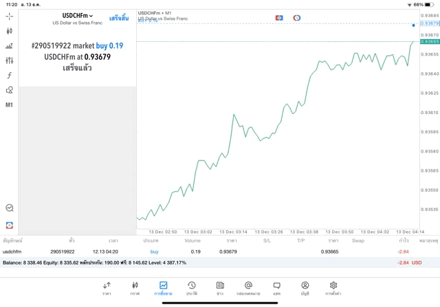 ทดลองเล่น Forex ฟรี