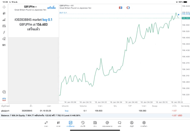 เทรด Forex 24 ช.ม. แอพเล่นหุ้น Mt5 Exness