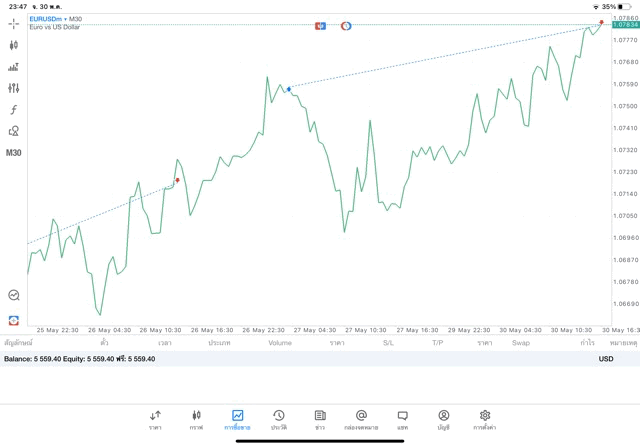ความเสี่ยงสูงการลงทุนForex