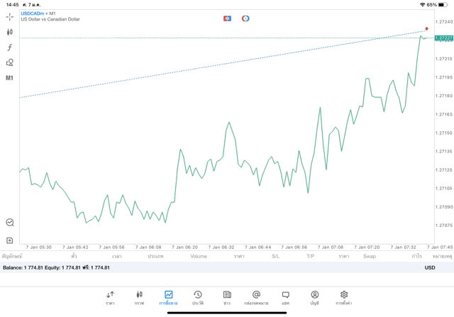 เสี่ยงนะ เล่น Forex