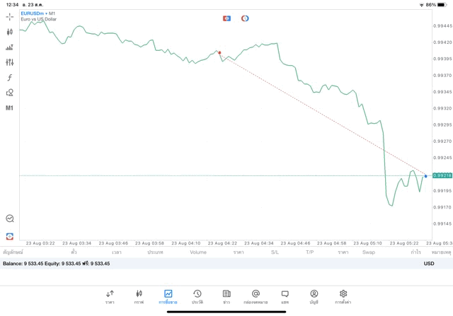 เสี่ยงสูงการเล่นForexมีความเสี่ยง