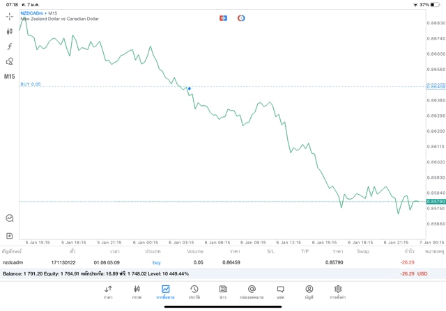 เล่น Forex 24 ช.ม.