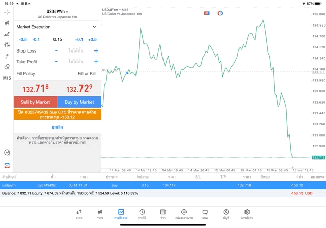 ทดลองเล่นฟรี แอพ mt4 mt5 และ exness trade app