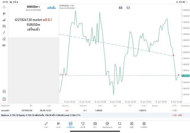 Forexเทรดจันทร์ถึงศุกร์