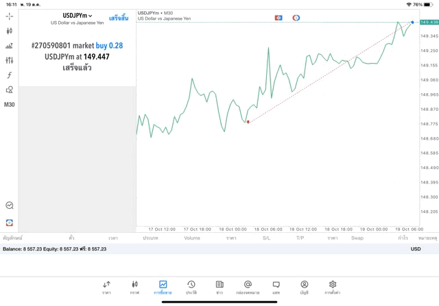 เล่นหุ้น เล่นทอง เล่นน้ำมัน เล่น Forex เล่นโลหะ เล่นดัชนีหุ้น เล่น Crypto