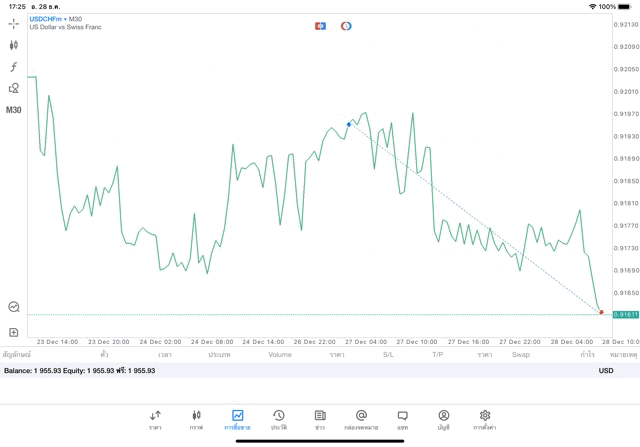 เสี่ยงนะ การเล่นหุ้นออนไลน์