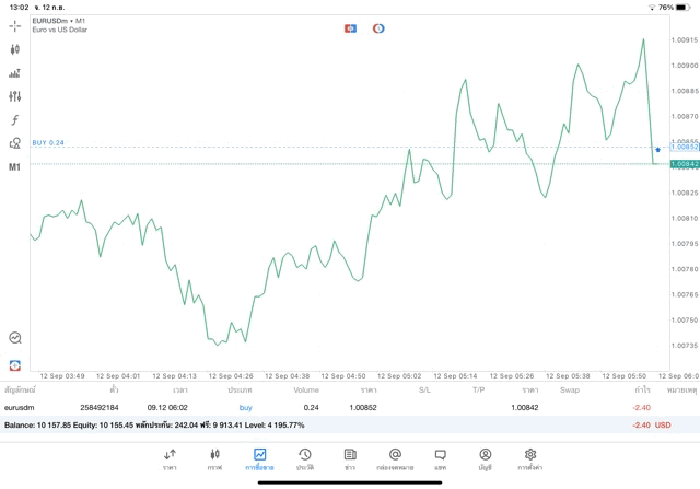 เล่น Forex 24 ช.ม.