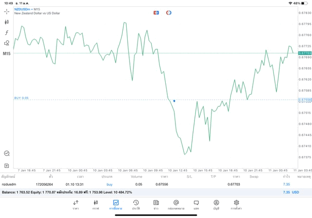 ทดลองเล่น Forex ฟรี