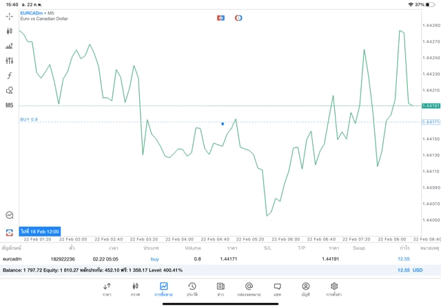 24 ช.ม. เล่น Forex