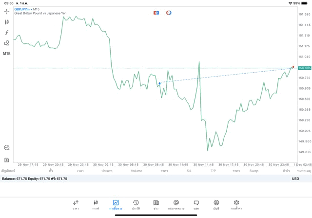 เสี่ยงนะ เล่น Forex