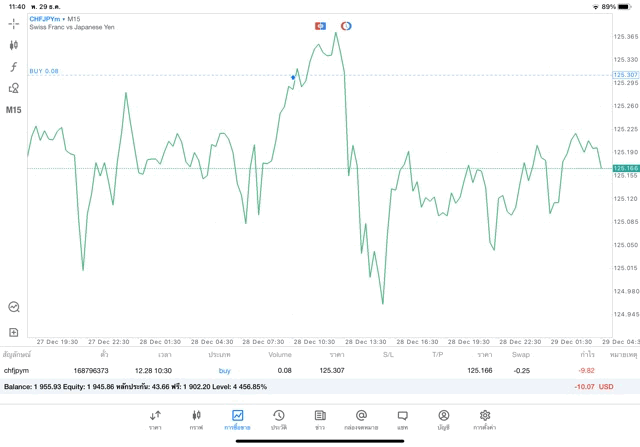 24 ช.ม. การลงทุน Forex
