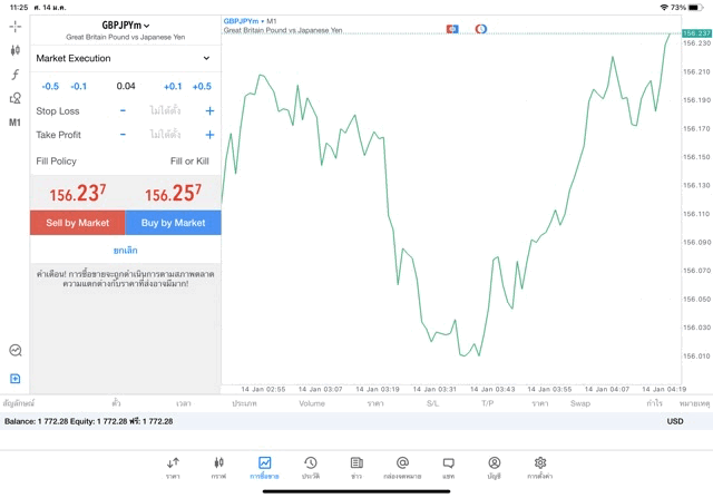 การเล่น Forex บน Mt5