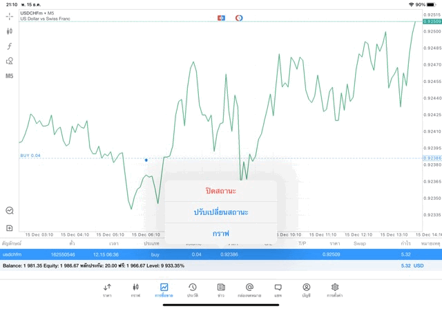 เทรด Forex จันทร์ - ศุกร์