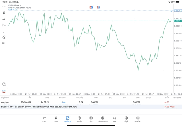 เทรด Forex จันทร์ - ศุกร์