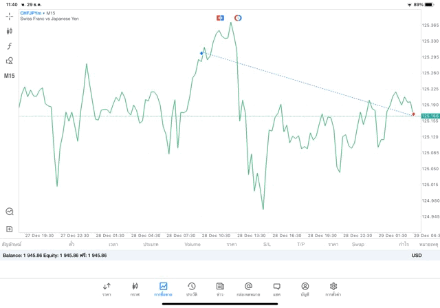 เสี่ยง รวย เล่นหุ้นออนไลน์