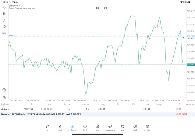 เล่น Forex จันทร์ - ศุกร์