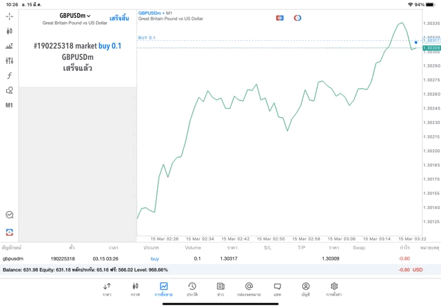 เล่นForexทดลองเล่นฟรี
