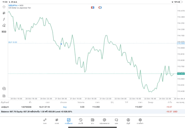 เวลาลงทุน Forex 24 ช.ม.