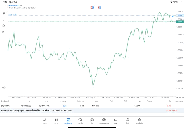 Forex เทรด 24 ช.ม.