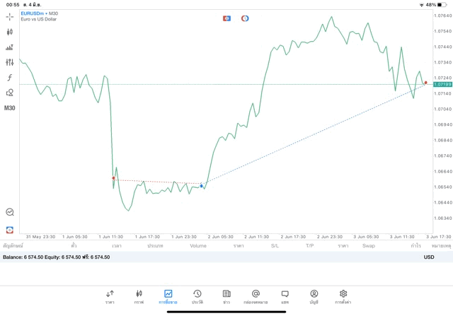 เสี่ยงนะการลงทุนForexมีความเสี่ยง