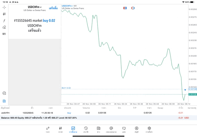 เทรด Forex ทดลองเล่นฟรี