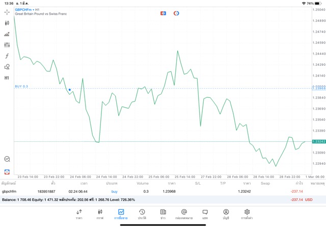 เล่นForex-ทดลองเล่นฟรี-mt5
