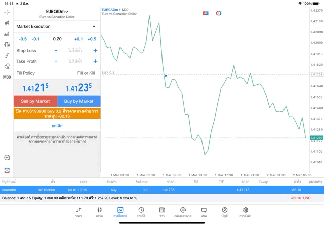 เล่นหุ้นออนไลน์-Forex-Crypto-Cryptocross-Energies-Stocks-Indices