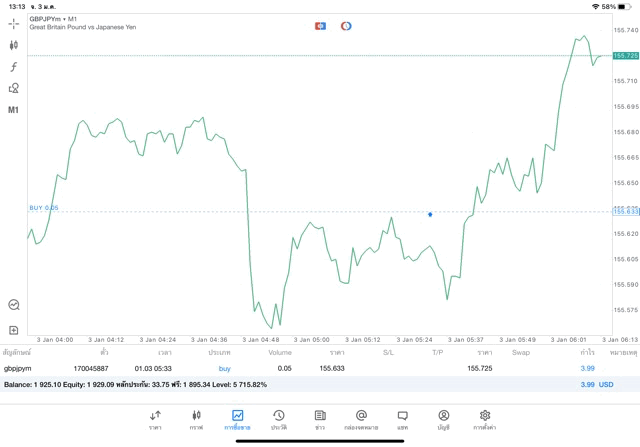 ทดลองเทรด Forex free