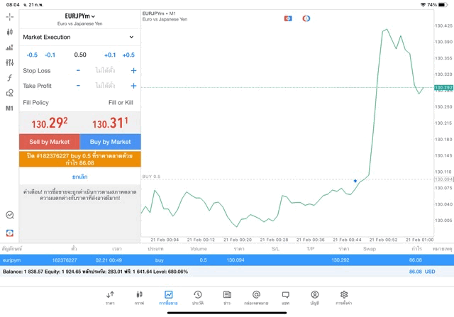 exness การเล่น Forex