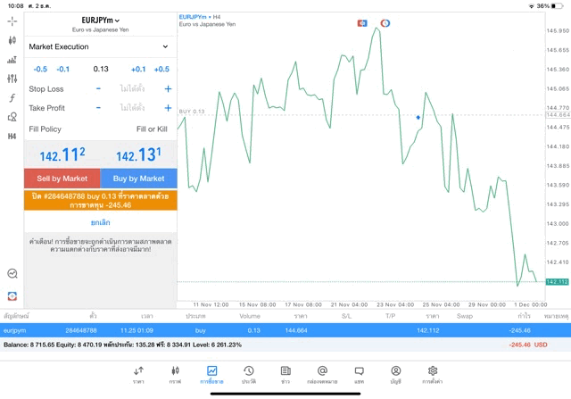 ทดลองเล่นฟรี แอพ Mt4 Mt5 และ Exness trader