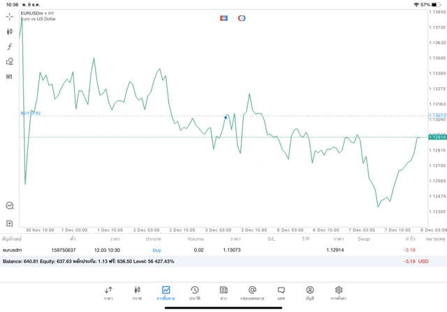 จันทร์ - ศุกร์ เทรด Forex