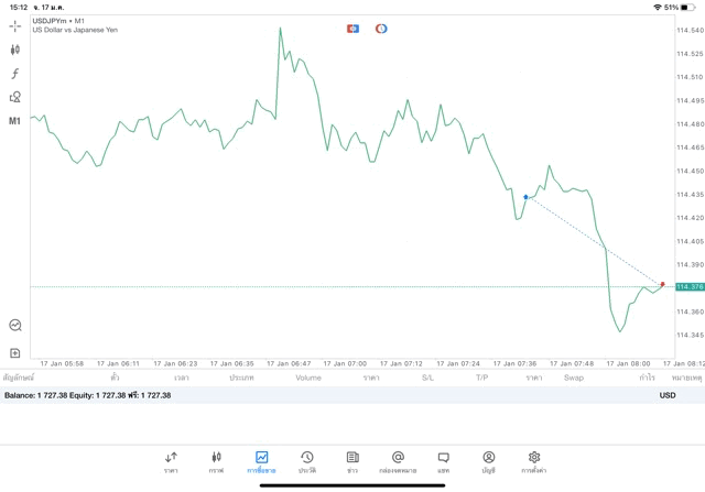 การลงทุนมีความเสี่ยงอาจสูญเสียทุนทั้งหมด