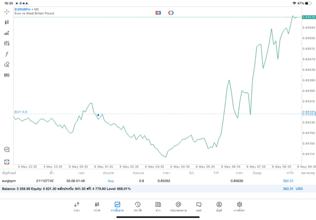 Forexทดลองเล่นฟรี