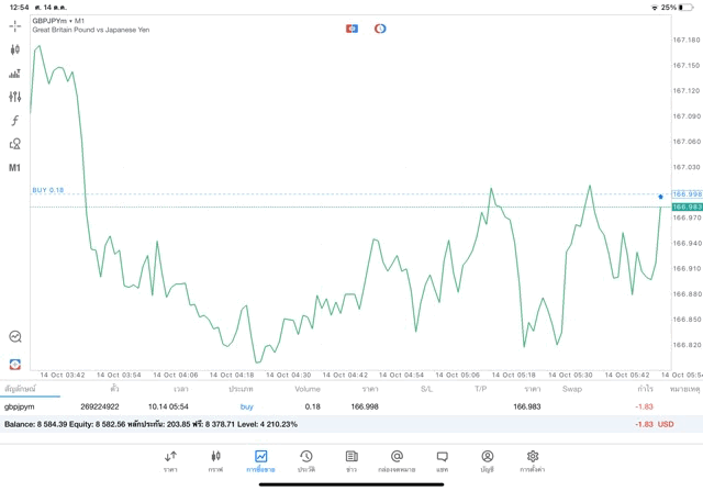 ตลาดโฟเร็กซ์เปิดจันทร์-ศุกร์ เทรด Forex จันทร์ - ศุกร์