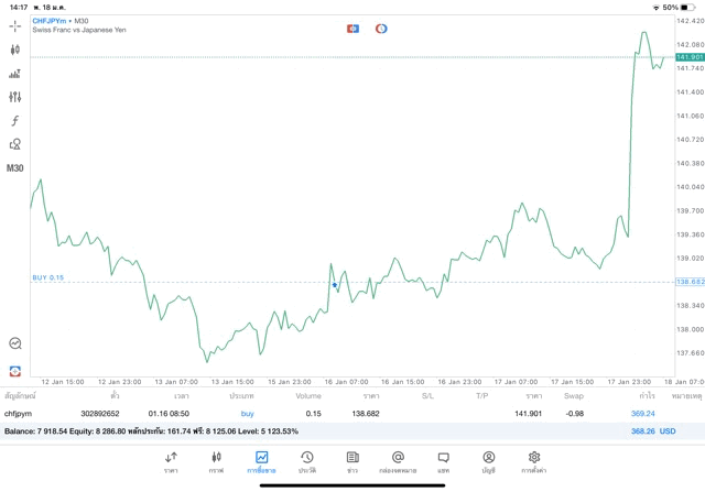 ทดลองเทรด Forex กับ Exness ฟรี เทรด Forex บนแอพ Mt5