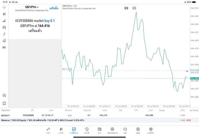 Forex-เทรดออนไลน์