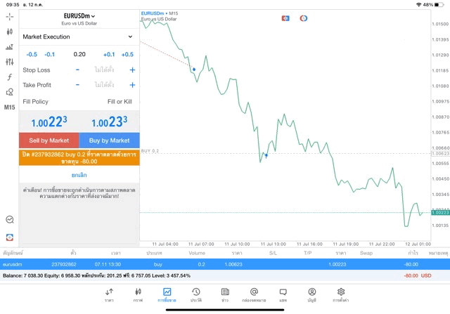 Forexเทรด