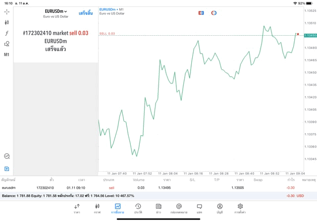 ทดลองเล่น Forex ฟรี
