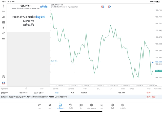 Forex การเทรด
